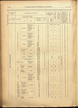 Verordnungs-Blatt für Eisenbahnen und Schiffahrt: Veröffentlichungen in Tarif- und Transport-Angelegenheiten 19011228 Seite: 74