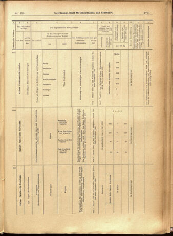 Verordnungs-Blatt für Eisenbahnen und Schiffahrt: Veröffentlichungen in Tarif- und Transport-Angelegenheiten 19011228 Seite: 75