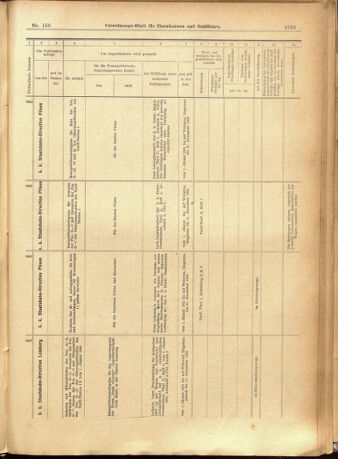 Verordnungs-Blatt für Eisenbahnen und Schiffahrt: Veröffentlichungen in Tarif- und Transport-Angelegenheiten 19011228 Seite: 77