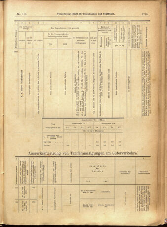 Verordnungs-Blatt für Eisenbahnen und Schiffahrt: Veröffentlichungen in Tarif- und Transport-Angelegenheiten 19011228 Seite: 79