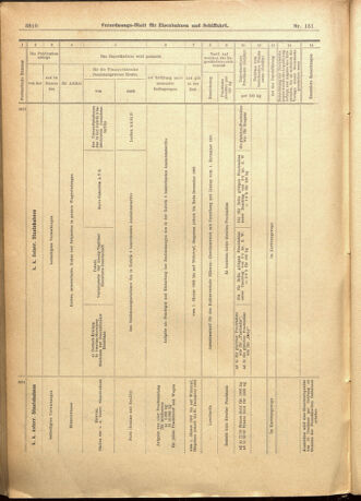 Verordnungs-Blatt für Eisenbahnen und Schiffahrt: Veröffentlichungen in Tarif- und Transport-Angelegenheiten 19011231 Seite: 14