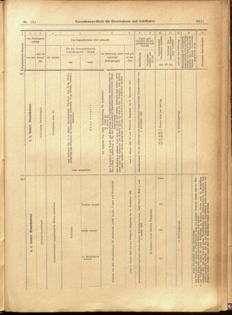 Verordnungs-Blatt für Eisenbahnen und Schiffahrt: Veröffentlichungen in Tarif- und Transport-Angelegenheiten 19011231 Seite: 15