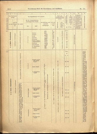 Verordnungs-Blatt für Eisenbahnen und Schiffahrt: Veröffentlichungen in Tarif- und Transport-Angelegenheiten 19011231 Seite: 16