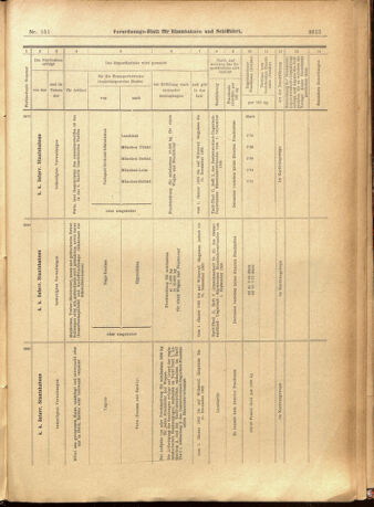 Verordnungs-Blatt für Eisenbahnen und Schiffahrt: Veröffentlichungen in Tarif- und Transport-Angelegenheiten 19011231 Seite: 17