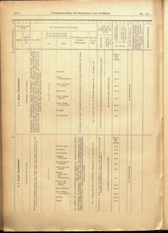 Verordnungs-Blatt für Eisenbahnen und Schiffahrt: Veröffentlichungen in Tarif- und Transport-Angelegenheiten 19011231 Seite: 20