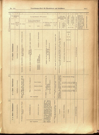 Verordnungs-Blatt für Eisenbahnen und Schiffahrt: Veröffentlichungen in Tarif- und Transport-Angelegenheiten 19011231 Seite: 21