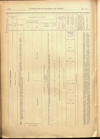 Verordnungs-Blatt für Eisenbahnen und Schiffahrt: Veröffentlichungen in Tarif- und Transport-Angelegenheiten 19011231 Seite: 22