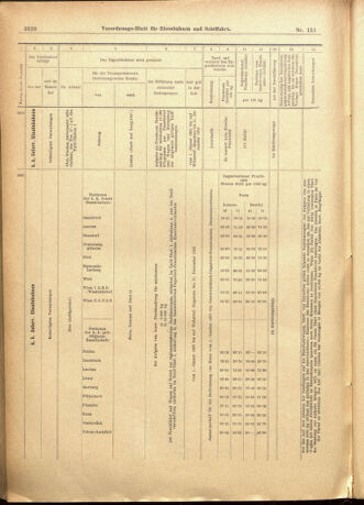 Verordnungs-Blatt für Eisenbahnen und Schiffahrt: Veröffentlichungen in Tarif- und Transport-Angelegenheiten 19011231 Seite: 24