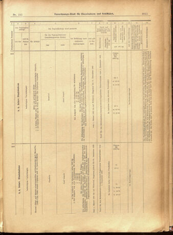 Verordnungs-Blatt für Eisenbahnen und Schiffahrt: Veröffentlichungen in Tarif- und Transport-Angelegenheiten 19011231 Seite: 25