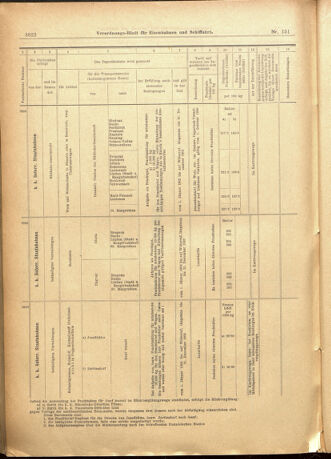 Verordnungs-Blatt für Eisenbahnen und Schiffahrt: Veröffentlichungen in Tarif- und Transport-Angelegenheiten 19011231 Seite: 26