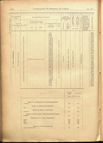 Verordnungs-Blatt für Eisenbahnen und Schiffahrt: Veröffentlichungen in Tarif- und Transport-Angelegenheiten 19011231 Seite: 28