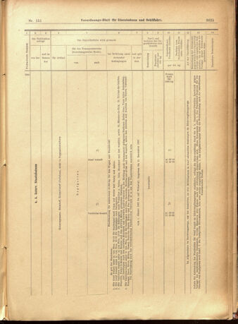 Verordnungs-Blatt für Eisenbahnen und Schiffahrt: Veröffentlichungen in Tarif- und Transport-Angelegenheiten 19011231 Seite: 29