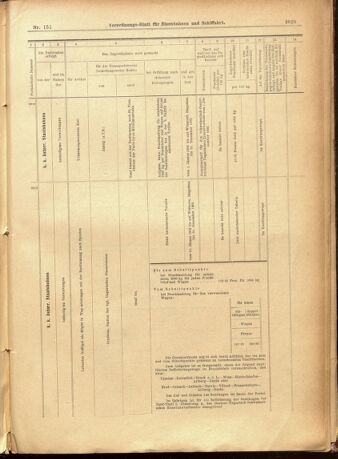 Verordnungs-Blatt für Eisenbahnen und Schiffahrt: Veröffentlichungen in Tarif- und Transport-Angelegenheiten 19011231 Seite: 33