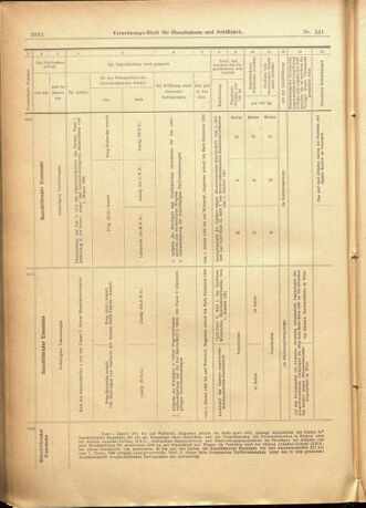 Verordnungs-Blatt für Eisenbahnen und Schiffahrt: Veröffentlichungen in Tarif- und Transport-Angelegenheiten 19011231 Seite: 36