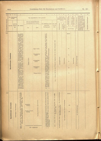 Verordnungs-Blatt für Eisenbahnen und Schiffahrt: Veröffentlichungen in Tarif- und Transport-Angelegenheiten 19011231 Seite: 38