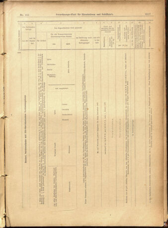 Verordnungs-Blatt für Eisenbahnen und Schiffahrt: Veröffentlichungen in Tarif- und Transport-Angelegenheiten 19011231 Seite: 41