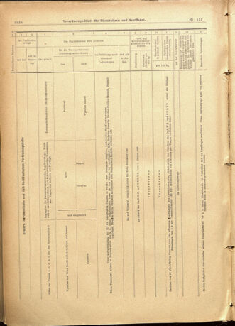 Verordnungs-Blatt für Eisenbahnen und Schiffahrt: Veröffentlichungen in Tarif- und Transport-Angelegenheiten 19011231 Seite: 42