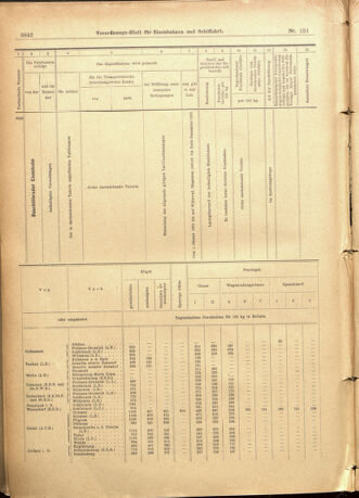 Verordnungs-Blatt für Eisenbahnen und Schiffahrt: Veröffentlichungen in Tarif- und Transport-Angelegenheiten 19011231 Seite: 46