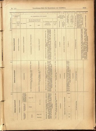 Verordnungs-Blatt für Eisenbahnen und Schiffahrt: Veröffentlichungen in Tarif- und Transport-Angelegenheiten 19011231 Seite: 47