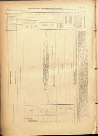 Verordnungs-Blatt für Eisenbahnen und Schiffahrt: Veröffentlichungen in Tarif- und Transport-Angelegenheiten 19011231 Seite: 48