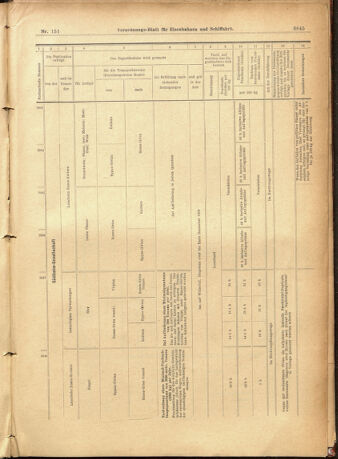 Verordnungs-Blatt für Eisenbahnen und Schiffahrt: Veröffentlichungen in Tarif- und Transport-Angelegenheiten 19011231 Seite: 49