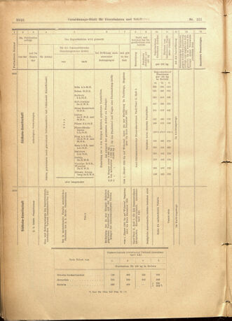 Verordnungs-Blatt für Eisenbahnen und Schiffahrt: Veröffentlichungen in Tarif- und Transport-Angelegenheiten 19011231 Seite: 50