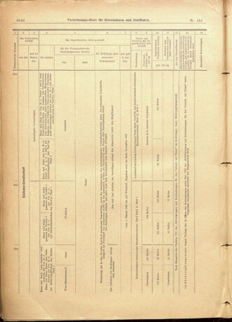 Verordnungs-Blatt für Eisenbahnen und Schiffahrt: Veröffentlichungen in Tarif- und Transport-Angelegenheiten 19011231 Seite: 52