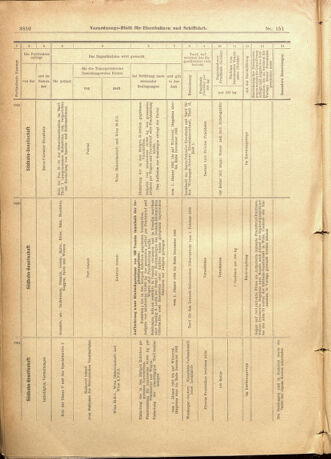 Verordnungs-Blatt für Eisenbahnen und Schiffahrt: Veröffentlichungen in Tarif- und Transport-Angelegenheiten 19011231 Seite: 54