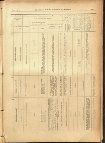 Verordnungs-Blatt für Eisenbahnen und Schiffahrt: Veröffentlichungen in Tarif- und Transport-Angelegenheiten 19011231 Seite: 55