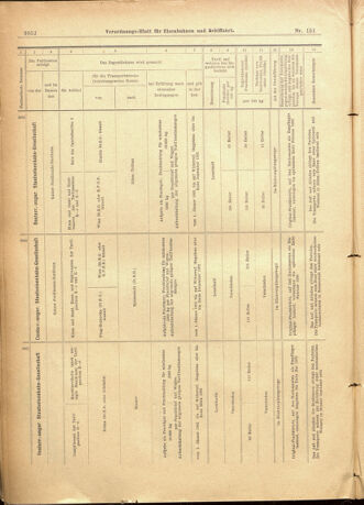 Verordnungs-Blatt für Eisenbahnen und Schiffahrt: Veröffentlichungen in Tarif- und Transport-Angelegenheiten 19011231 Seite: 56