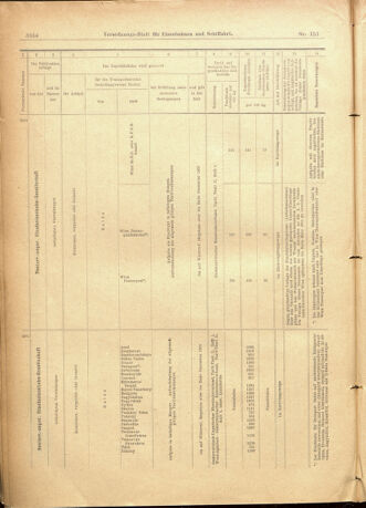 Verordnungs-Blatt für Eisenbahnen und Schiffahrt: Veröffentlichungen in Tarif- und Transport-Angelegenheiten 19011231 Seite: 58