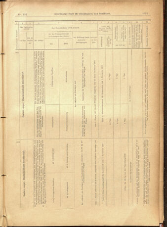 Verordnungs-Blatt für Eisenbahnen und Schiffahrt: Veröffentlichungen in Tarif- und Transport-Angelegenheiten 19011231 Seite: 59