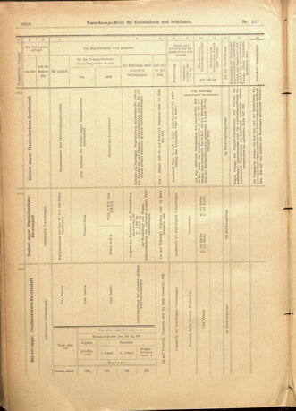 Verordnungs-Blatt für Eisenbahnen und Schiffahrt: Veröffentlichungen in Tarif- und Transport-Angelegenheiten 19011231 Seite: 60