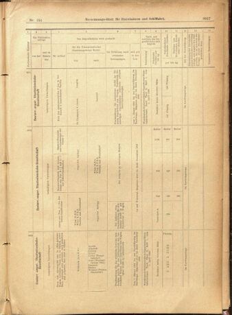 Verordnungs-Blatt für Eisenbahnen und Schiffahrt: Veröffentlichungen in Tarif- und Transport-Angelegenheiten 19011231 Seite: 61