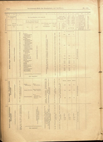 Verordnungs-Blatt für Eisenbahnen und Schiffahrt: Veröffentlichungen in Tarif- und Transport-Angelegenheiten 19011231 Seite: 62