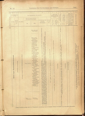 Verordnungs-Blatt für Eisenbahnen und Schiffahrt: Veröffentlichungen in Tarif- und Transport-Angelegenheiten 19011231 Seite: 63