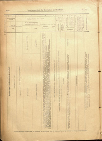 Verordnungs-Blatt für Eisenbahnen und Schiffahrt: Veröffentlichungen in Tarif- und Transport-Angelegenheiten 19011231 Seite: 64