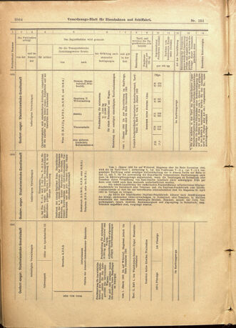 Verordnungs-Blatt für Eisenbahnen und Schiffahrt: Veröffentlichungen in Tarif- und Transport-Angelegenheiten 19011231 Seite: 68