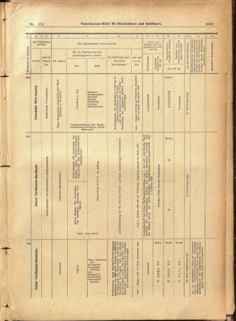 Verordnungs-Blatt für Eisenbahnen und Schiffahrt: Veröffentlichungen in Tarif- und Transport-Angelegenheiten 19011231 Seite: 69