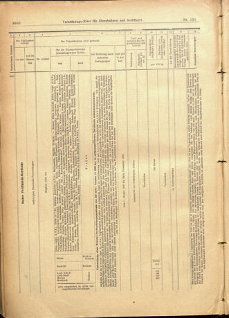 Verordnungs-Blatt für Eisenbahnen und Schiffahrt: Veröffentlichungen in Tarif- und Transport-Angelegenheiten 19011231 Seite: 70