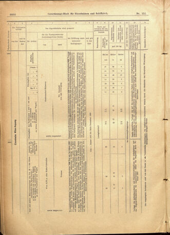 Verordnungs-Blatt für Eisenbahnen und Schiffahrt: Veröffentlichungen in Tarif- und Transport-Angelegenheiten 19011231 Seite: 72