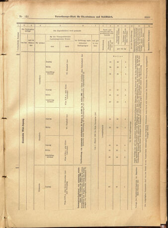 Verordnungs-Blatt für Eisenbahnen und Schiffahrt: Veröffentlichungen in Tarif- und Transport-Angelegenheiten 19011231 Seite: 73