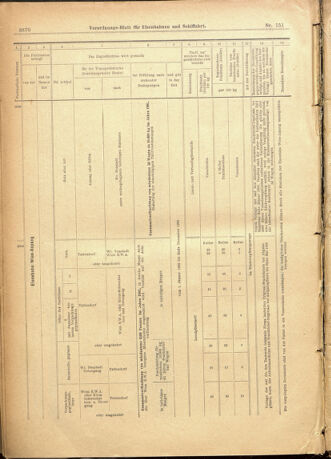 Verordnungs-Blatt für Eisenbahnen und Schiffahrt: Veröffentlichungen in Tarif- und Transport-Angelegenheiten 19011231 Seite: 74