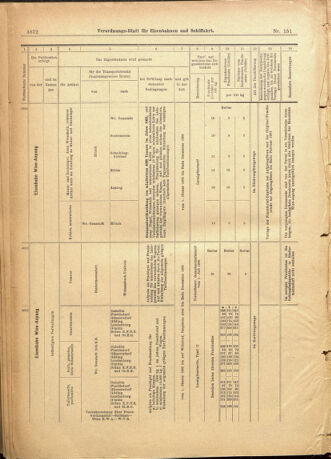 Verordnungs-Blatt für Eisenbahnen und Schiffahrt: Veröffentlichungen in Tarif- und Transport-Angelegenheiten 19011231 Seite: 76