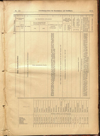 Verordnungs-Blatt für Eisenbahnen und Schiffahrt: Veröffentlichungen in Tarif- und Transport-Angelegenheiten 19011231 Seite: 77