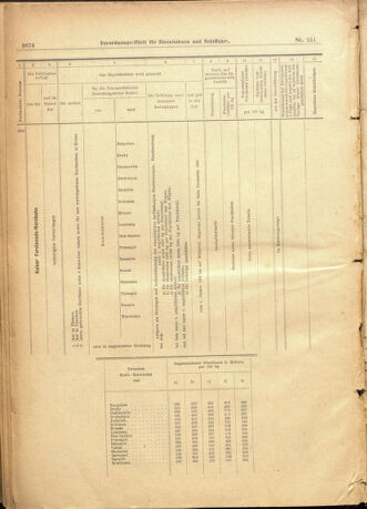 Verordnungs-Blatt für Eisenbahnen und Schiffahrt: Veröffentlichungen in Tarif- und Transport-Angelegenheiten 19011231 Seite: 78