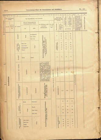 Verordnungs-Blatt für Eisenbahnen und Schiffahrt: Veröffentlichungen in Tarif- und Transport-Angelegenheiten 19011231 Seite: 80