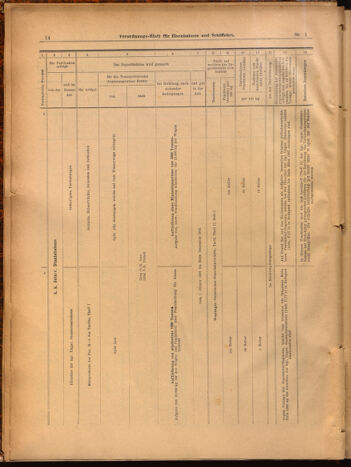 Verordnungs-Blatt für Eisenbahnen und Schiffahrt: Veröffentlichungen in Tarif- und Transport-Angelegenheiten 19020104 Seite: 14