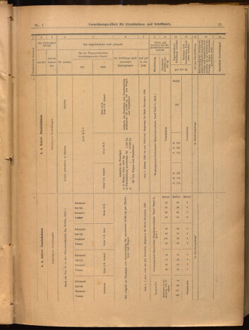 Verordnungs-Blatt für Eisenbahnen und Schiffahrt: Veröffentlichungen in Tarif- und Transport-Angelegenheiten 19020104 Seite: 15