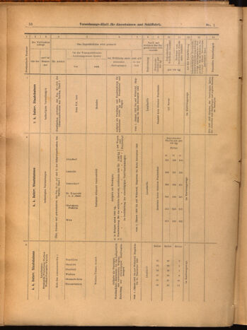 Verordnungs-Blatt für Eisenbahnen und Schiffahrt: Veröffentlichungen in Tarif- und Transport-Angelegenheiten 19020104 Seite: 16